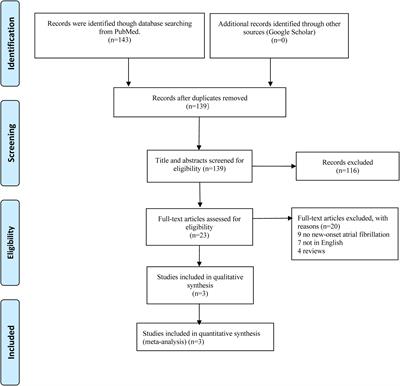 Oral anticoagulant therapy for patients with new-onset atrial fibrillation following acute myocardial infarction: A narrative review